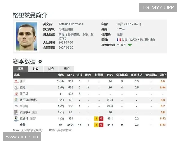 格列兹曼大赛表现争议背后：关键战效率与战术角色如何体现