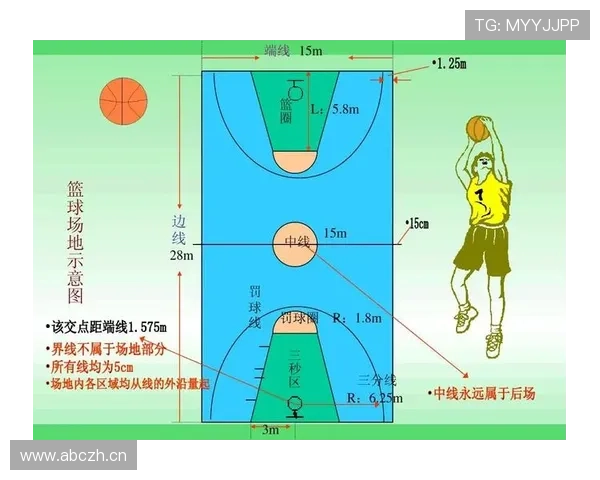篮球后场规则解析：8秒过中线与回场违例全解读